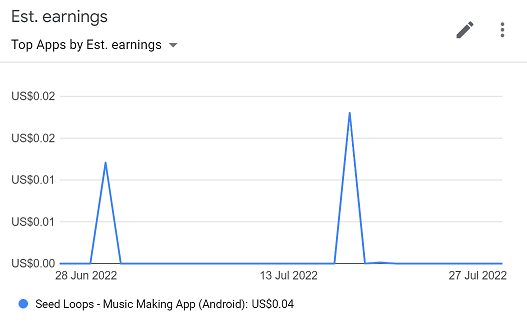 Estimated Earnings